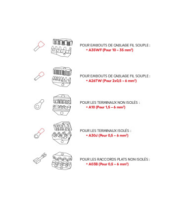 Pince à sertir 5 en 1